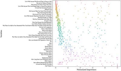 Can adverse childhood experiences predict chronic health conditions? Development of trauma-informed, explainable machine learning models